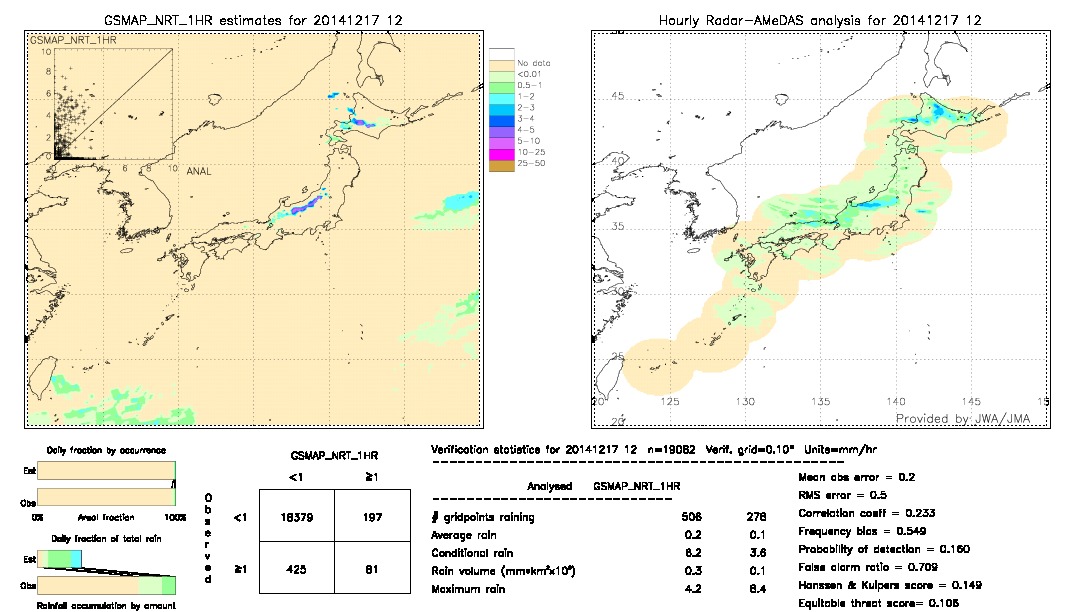 GSMaP NRT validation image.  2014/12/17 12 