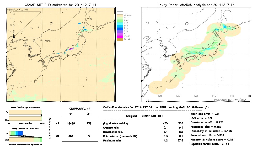 GSMaP NRT validation image.  2014/12/17 14 