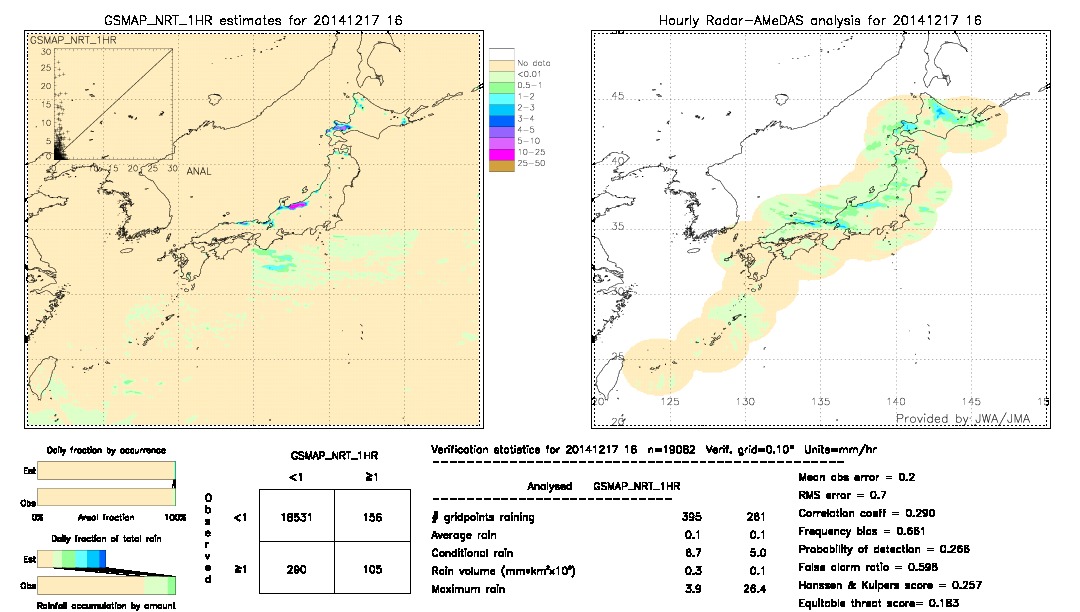 GSMaP NRT validation image.  2014/12/17 16 