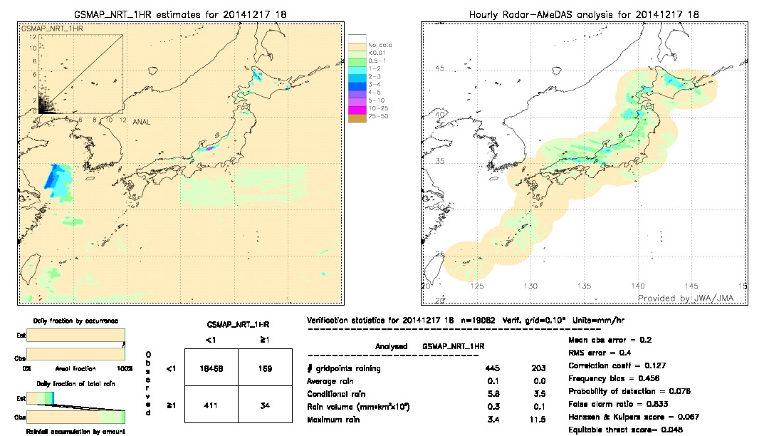 GSMaP NRT validation image.  2014/12/17 18 