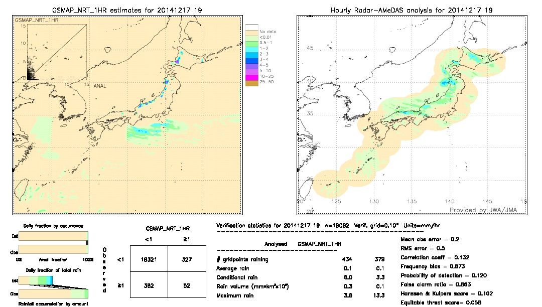 GSMaP NRT validation image.  2014/12/17 19 