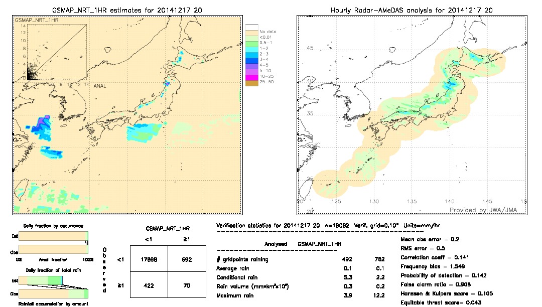 GSMaP NRT validation image.  2014/12/17 20 