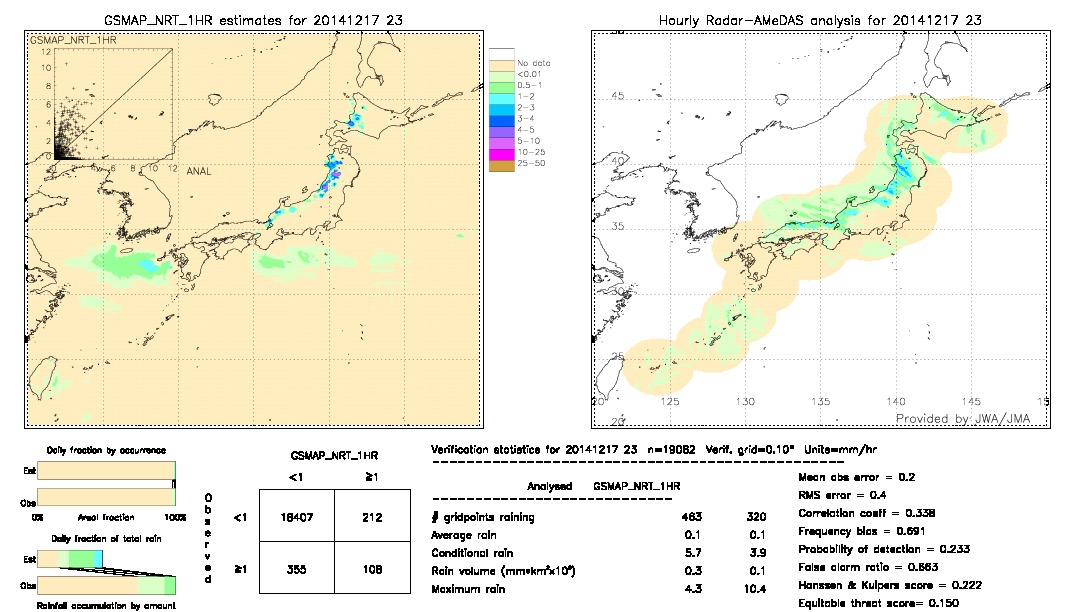 GSMaP NRT validation image.  2014/12/17 23 