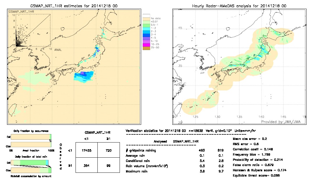 GSMaP NRT validation image.  2014/12/18 00 