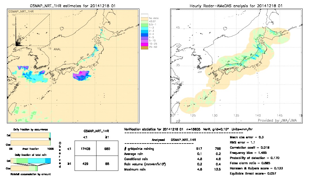 GSMaP NRT validation image.  2014/12/18 01 