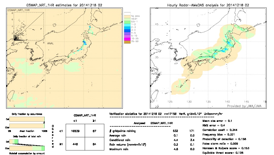 GSMaP NRT validation image.  2014/12/18 02 