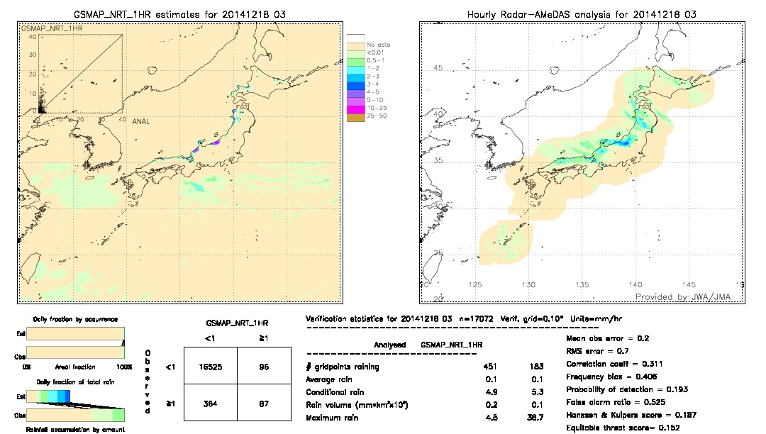 GSMaP NRT validation image.  2014/12/18 03 