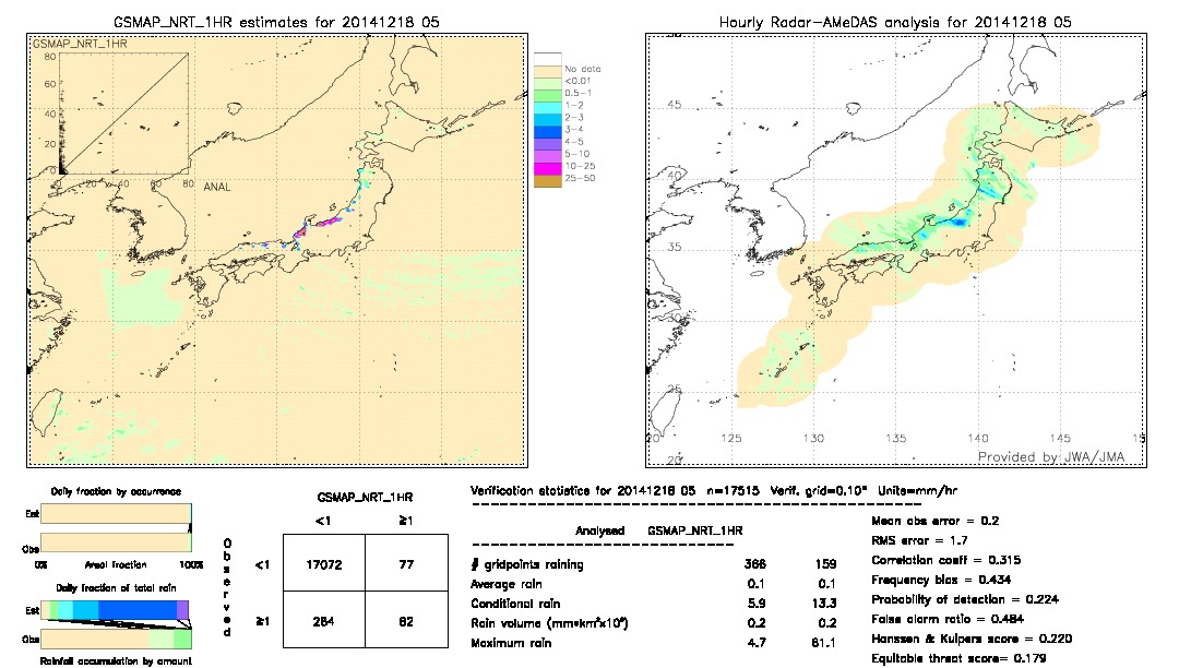 GSMaP NRT validation image.  2014/12/18 05 