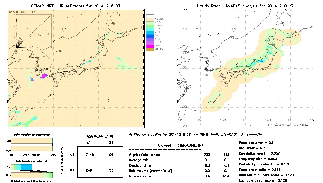 GSMaP NRT validation image.  2014/12/18 07 