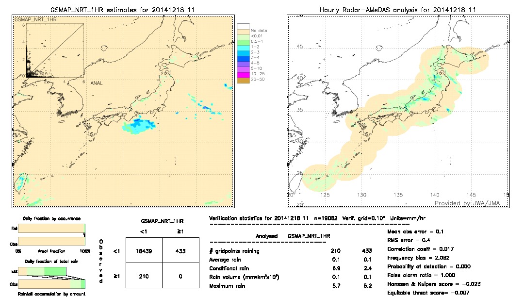 GSMaP NRT validation image.  2014/12/18 11 