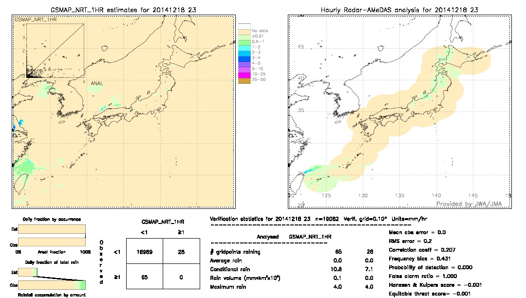 GSMaP NRT validation image.  2014/12/18 23 