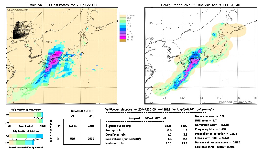 GSMaP NRT validation image.  2014/12/20 00 