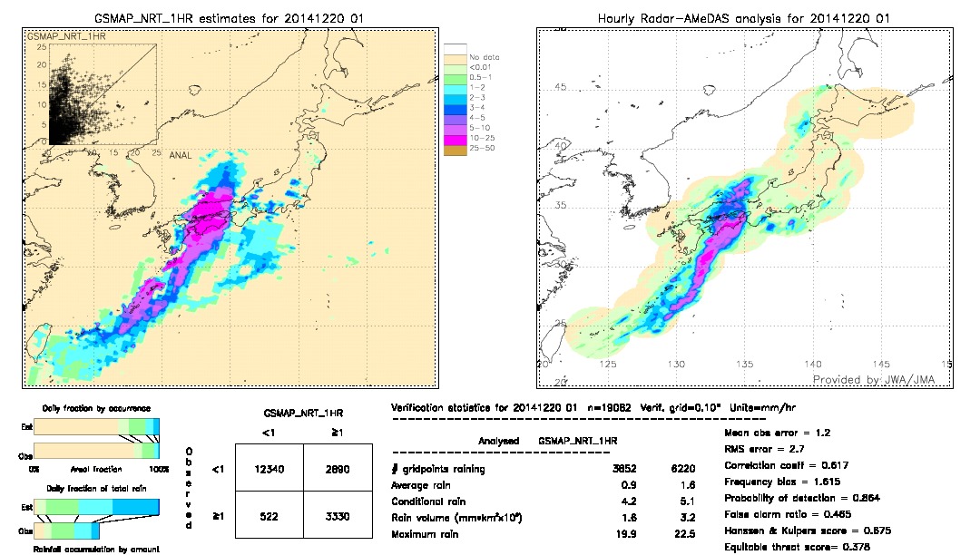 GSMaP NRT validation image.  2014/12/20 01 