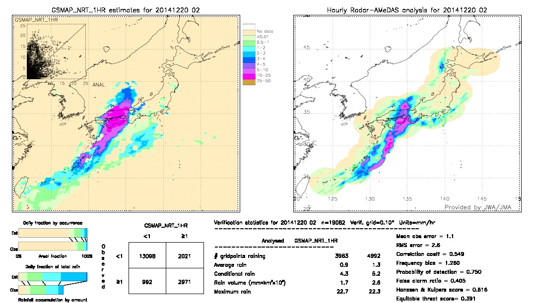 GSMaP NRT validation image.  2014/12/20 02 