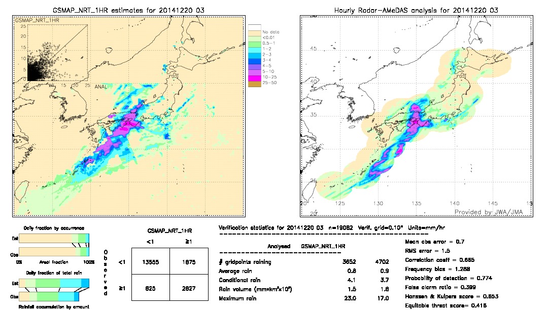 GSMaP NRT validation image.  2014/12/20 03 