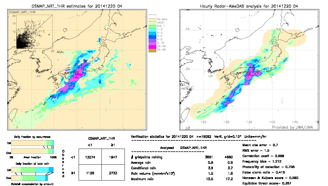 GSMaP NRT validation image.  2014/12/20 04 