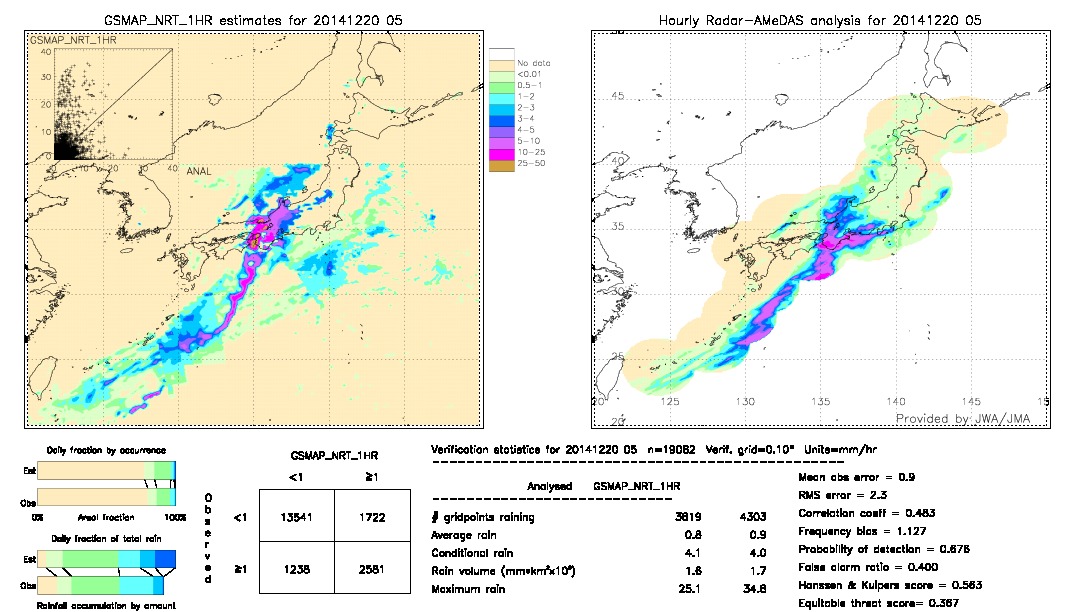 GSMaP NRT validation image.  2014/12/20 05 