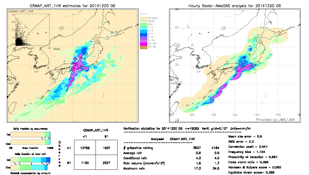 GSMaP NRT validation image.  2014/12/20 06 