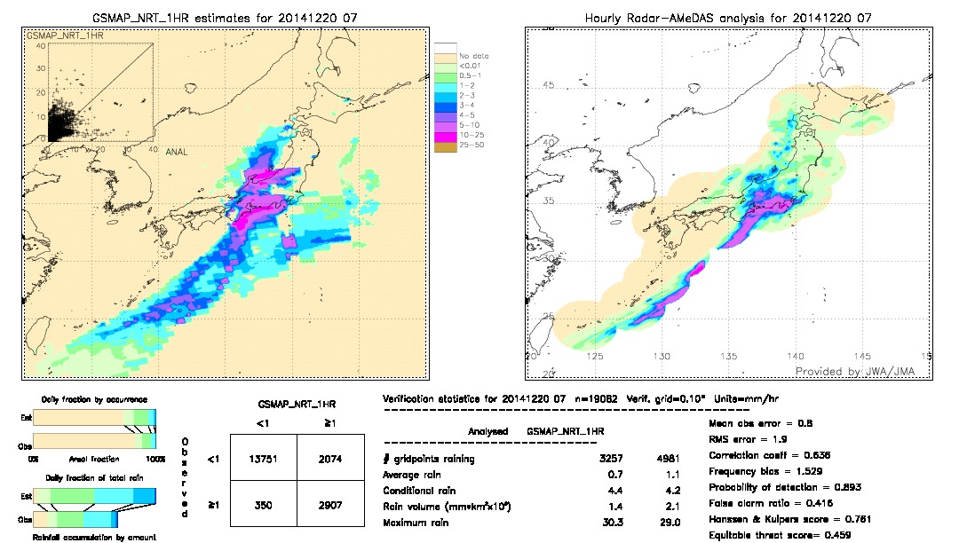 GSMaP NRT validation image.  2014/12/20 07 