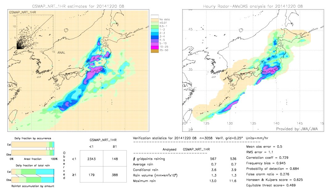 GSMaP NRT validation image.  2014/12/20 08 