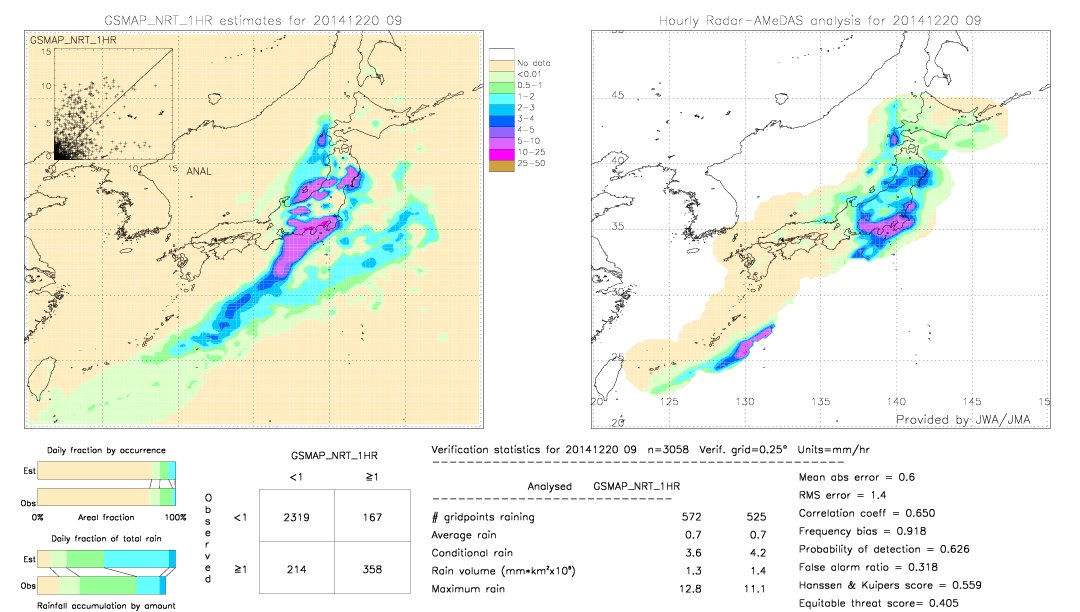 GSMaP NRT validation image.  2014/12/20 09 