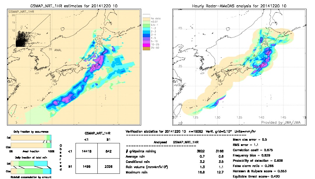 GSMaP NRT validation image.  2014/12/20 10 