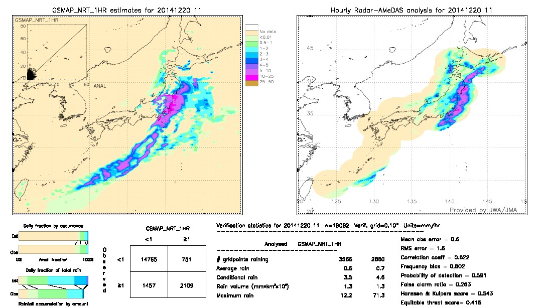 GSMaP NRT validation image.  2014/12/20 11 