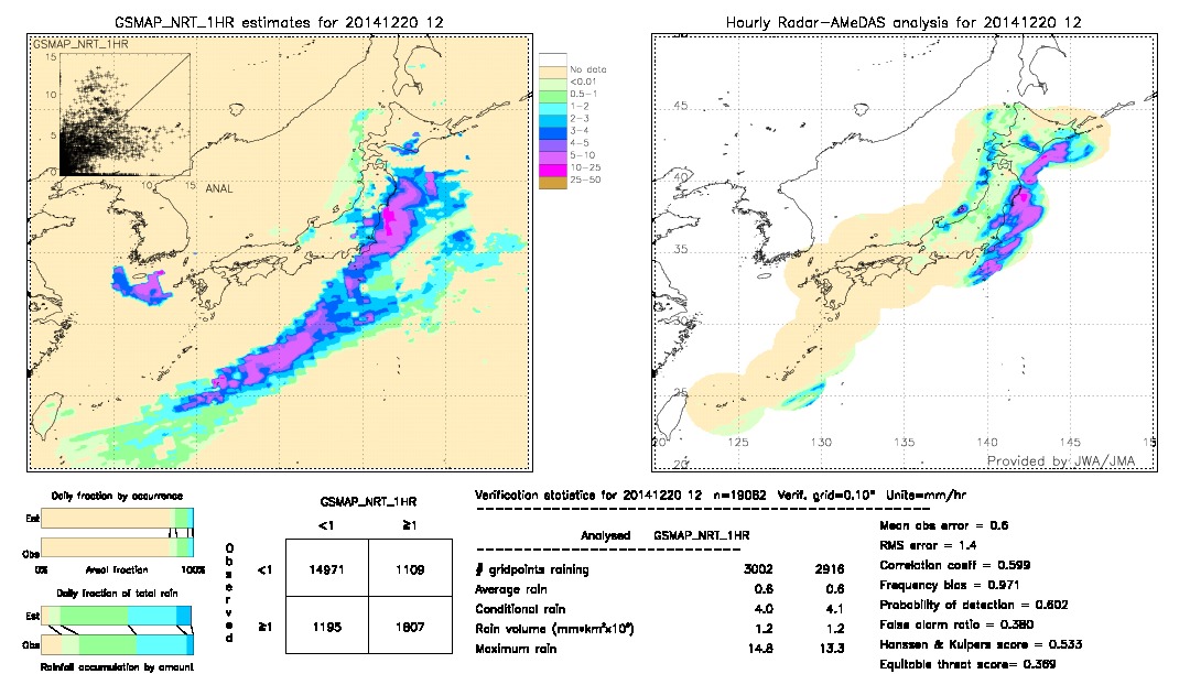 GSMaP NRT validation image.  2014/12/20 12 