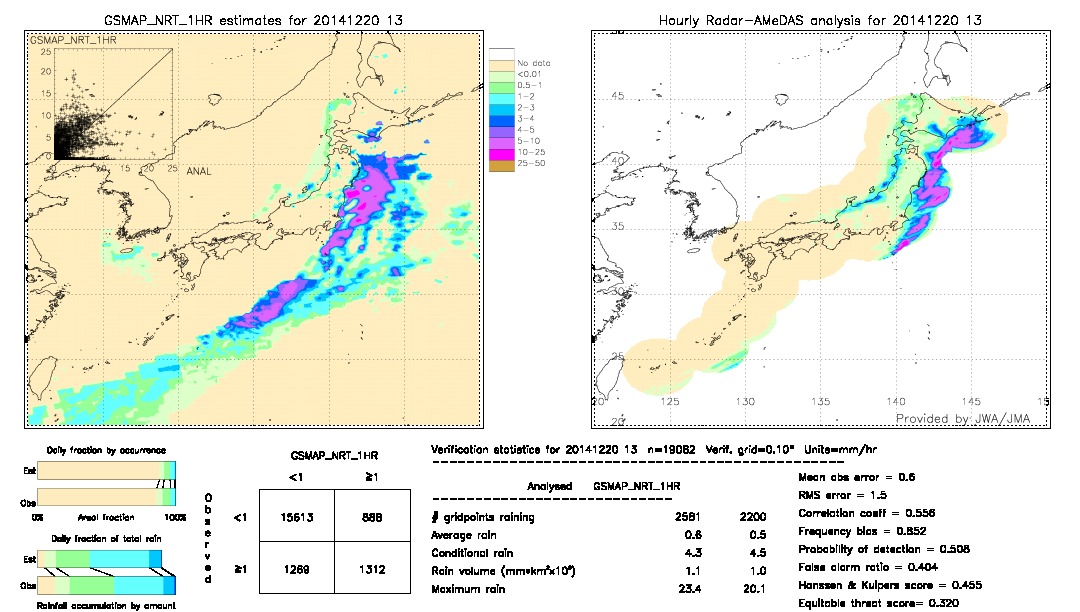 GSMaP NRT validation image.  2014/12/20 13 