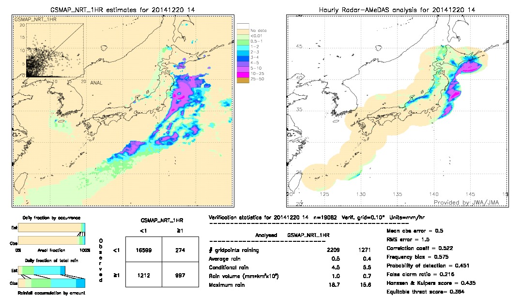 GSMaP NRT validation image.  2014/12/20 14 