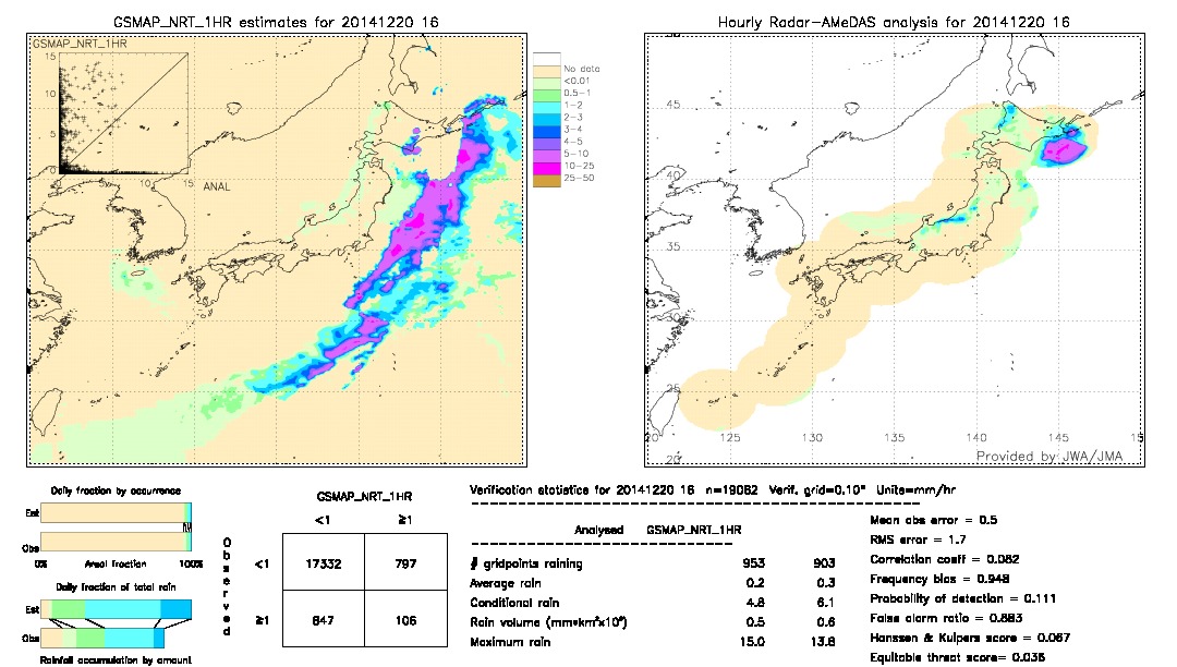 GSMaP NRT validation image.  2014/12/20 16 