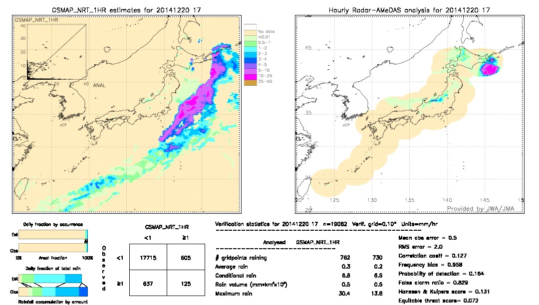 GSMaP NRT validation image.  2014/12/20 17 