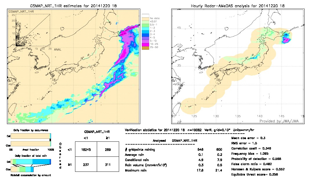 GSMaP NRT validation image.  2014/12/20 18 