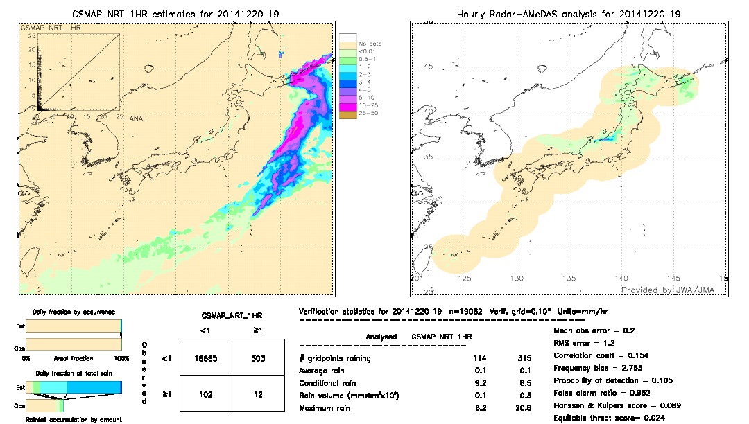 GSMaP NRT validation image.  2014/12/20 19 