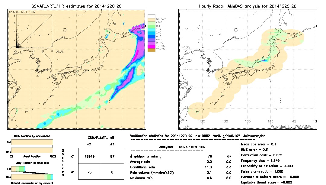 GSMaP NRT validation image.  2014/12/20 20 