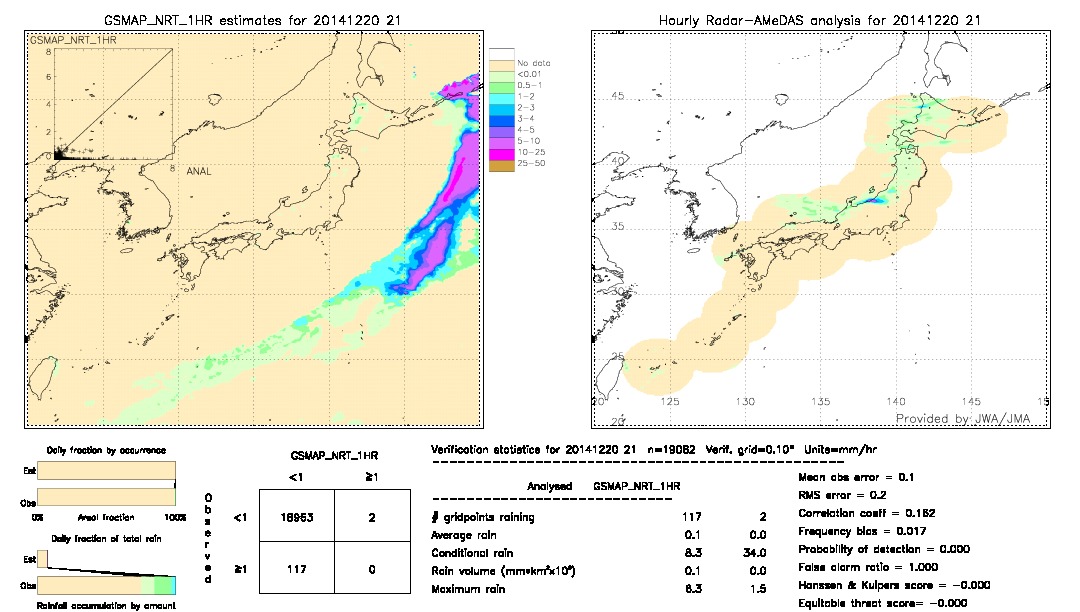 GSMaP NRT validation image.  2014/12/20 21 