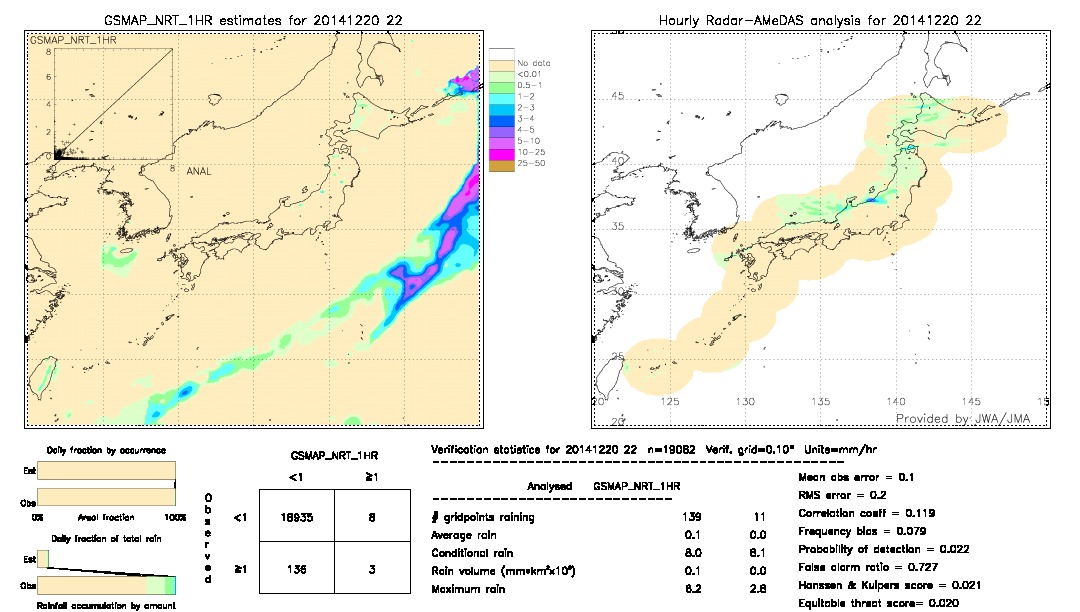 GSMaP NRT validation image.  2014/12/20 22 