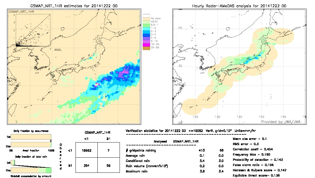 GSMaP NRT validation image.  2014/12/22 00 