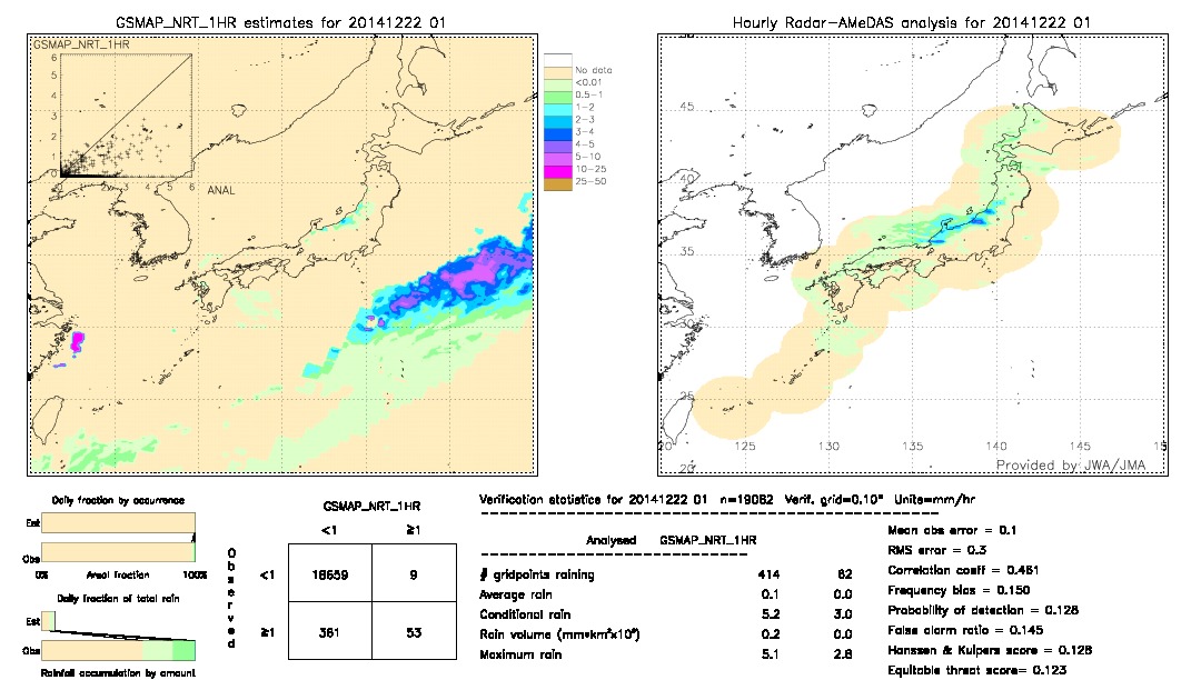 GSMaP NRT validation image.  2014/12/22 01 