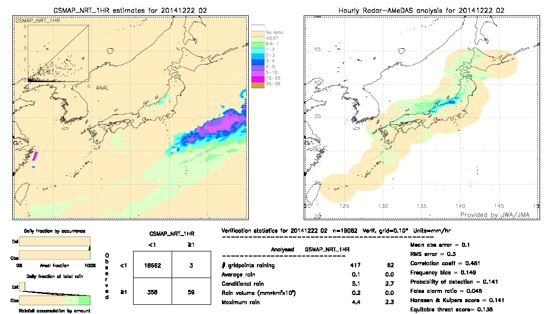 GSMaP NRT validation image.  2014/12/22 02 