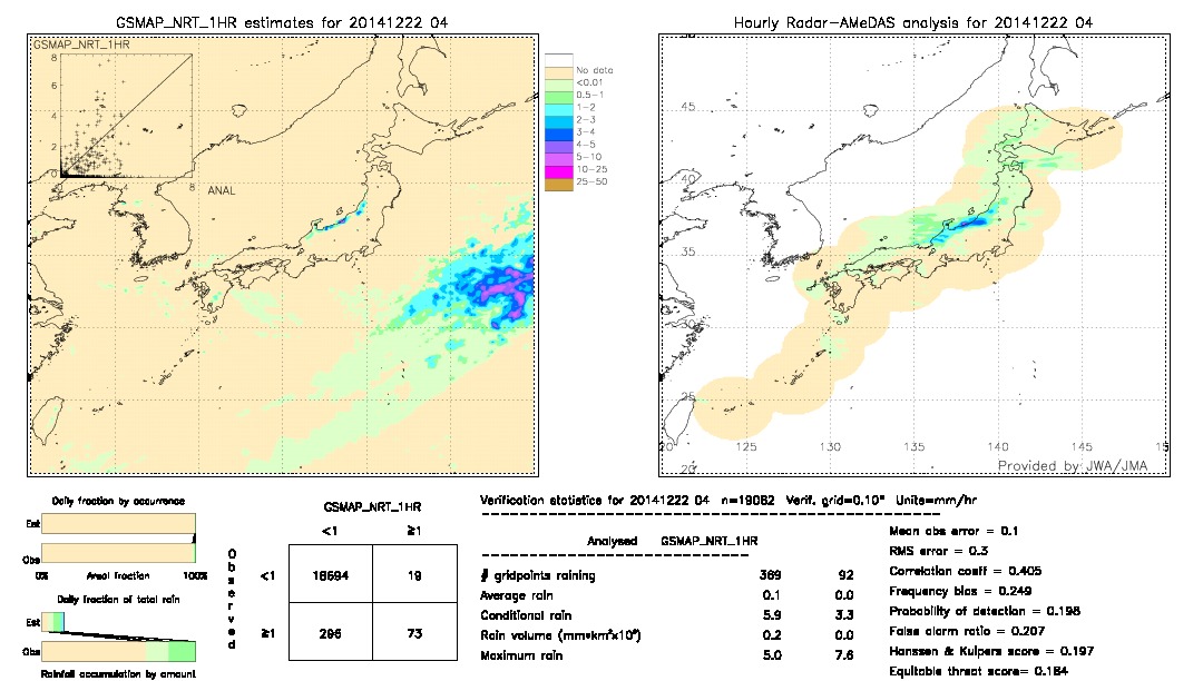 GSMaP NRT validation image.  2014/12/22 04 