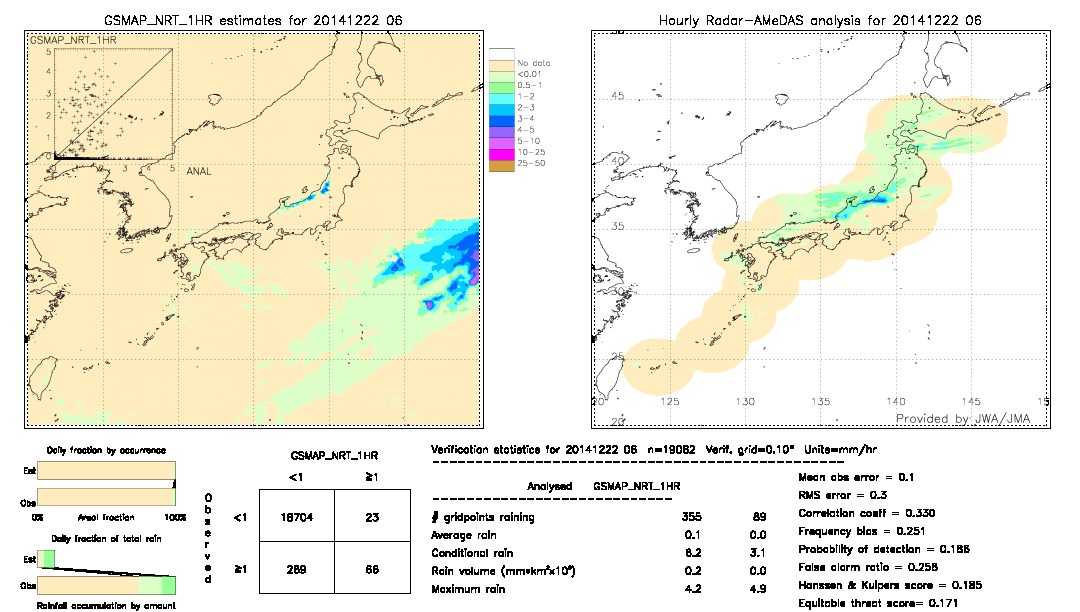 GSMaP NRT validation image.  2014/12/22 06 