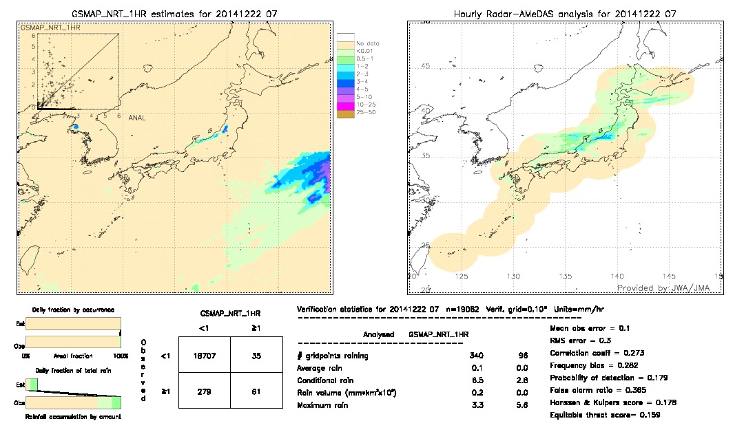 GSMaP NRT validation image.  2014/12/22 07 