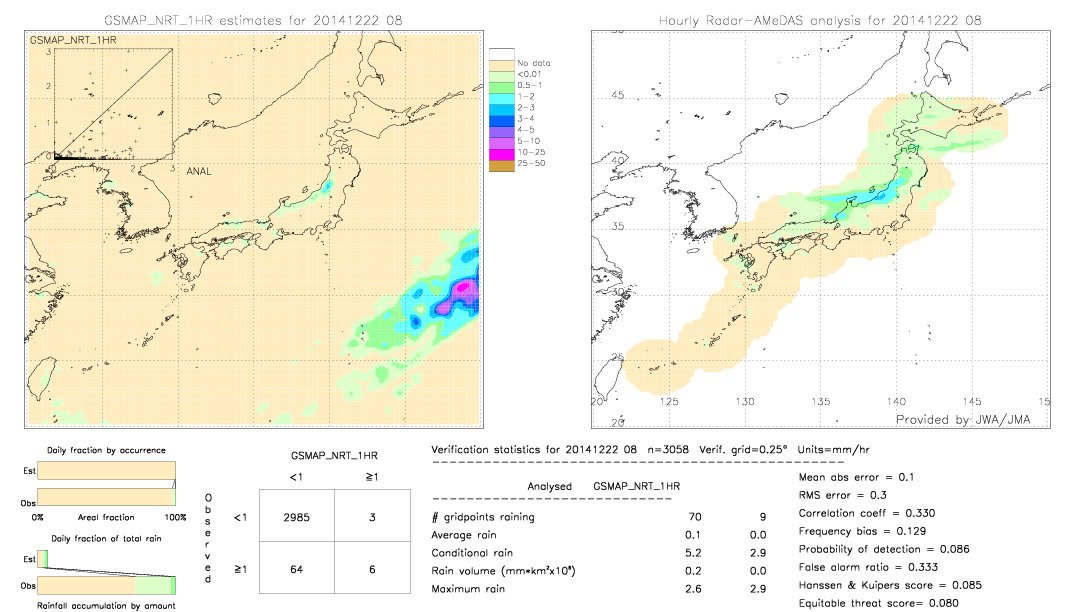 GSMaP NRT validation image.  2014/12/22 08 