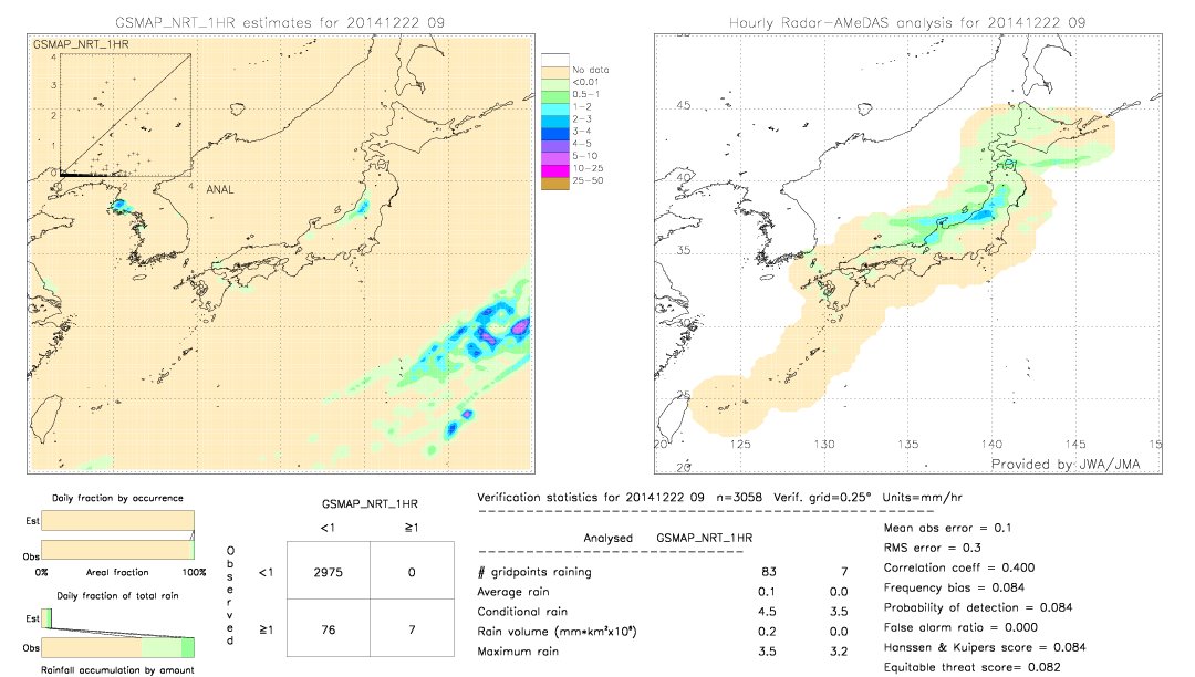 GSMaP NRT validation image.  2014/12/22 09 