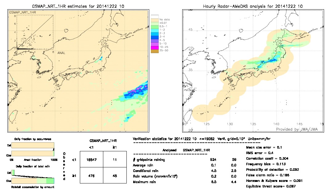 GSMaP NRT validation image.  2014/12/22 10 