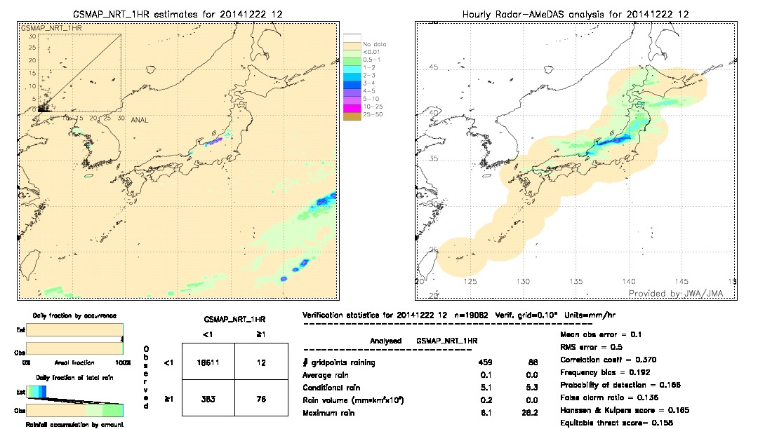 GSMaP NRT validation image.  2014/12/22 12 