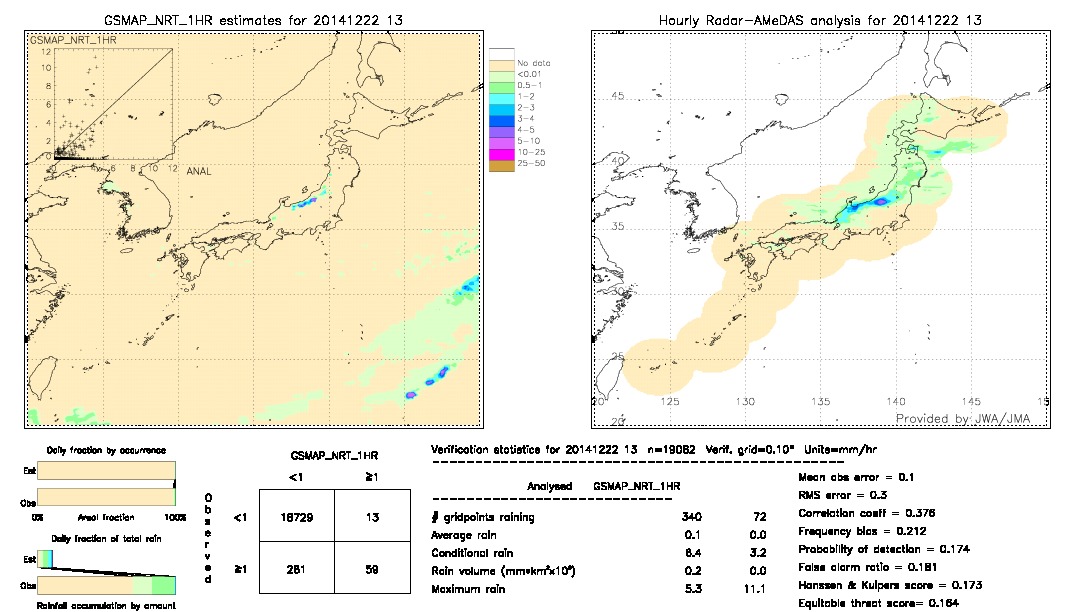 GSMaP NRT validation image.  2014/12/22 13 