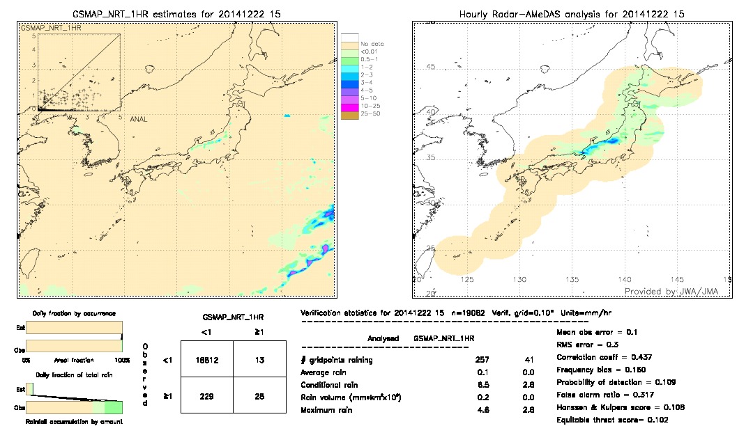 GSMaP NRT validation image.  2014/12/22 15 