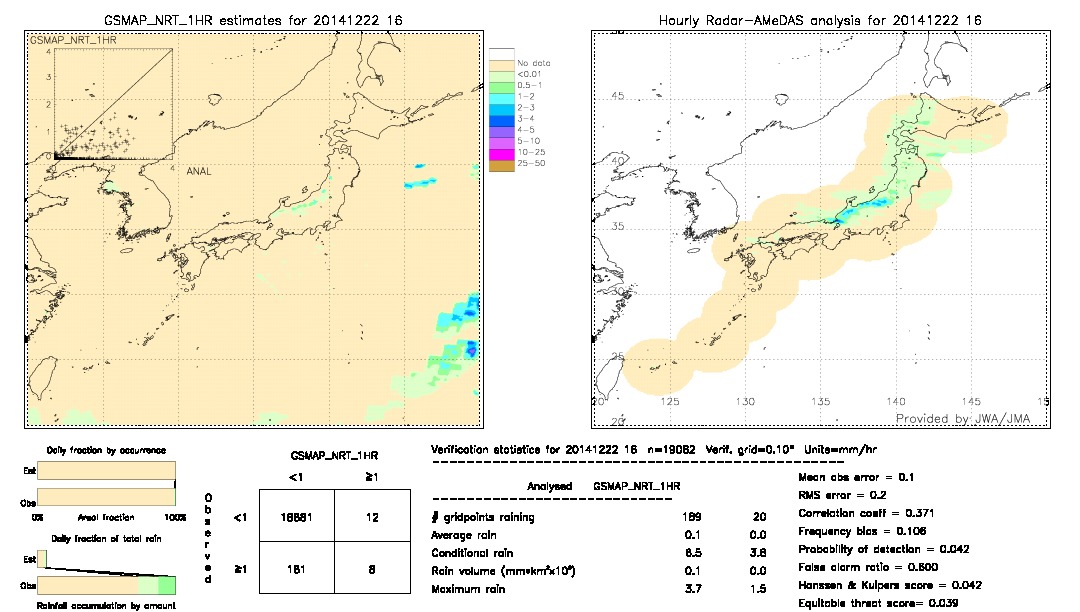 GSMaP NRT validation image.  2014/12/22 16 